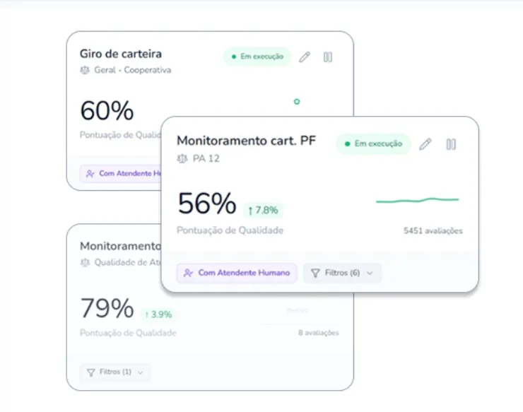 Dashboard da Ubots.QX mostrando painéis de monitoramento de qualidade com pontuações e filtros