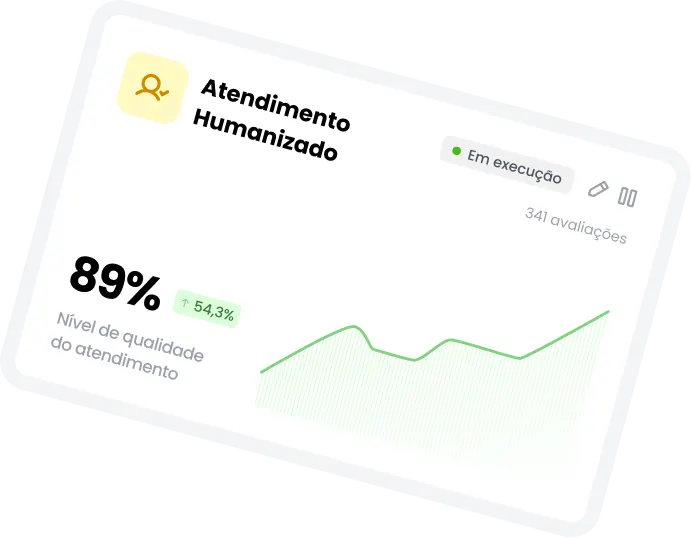 Card de atendimento humanizado com nível de qualidade de 89%